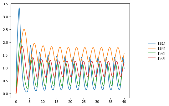 _images/model_feedback_oscillations_2_1.png